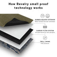 Load image into Gallery viewer, Revelry Rolling Kit - Smell Proof Kit by Smoke Drop - view 19 | Buddy Brandz