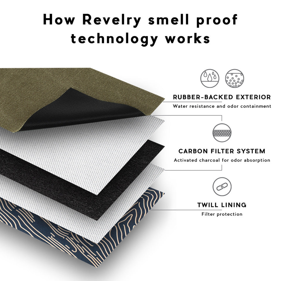Revelry Rolling Kit - Smell Proof Kit by Smoke Drop - view 24 | Buddy Brandz