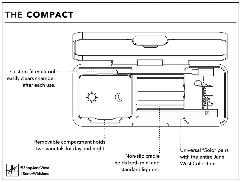 The Compact by FLWRSHOP - view 5 | Buddy Brandz