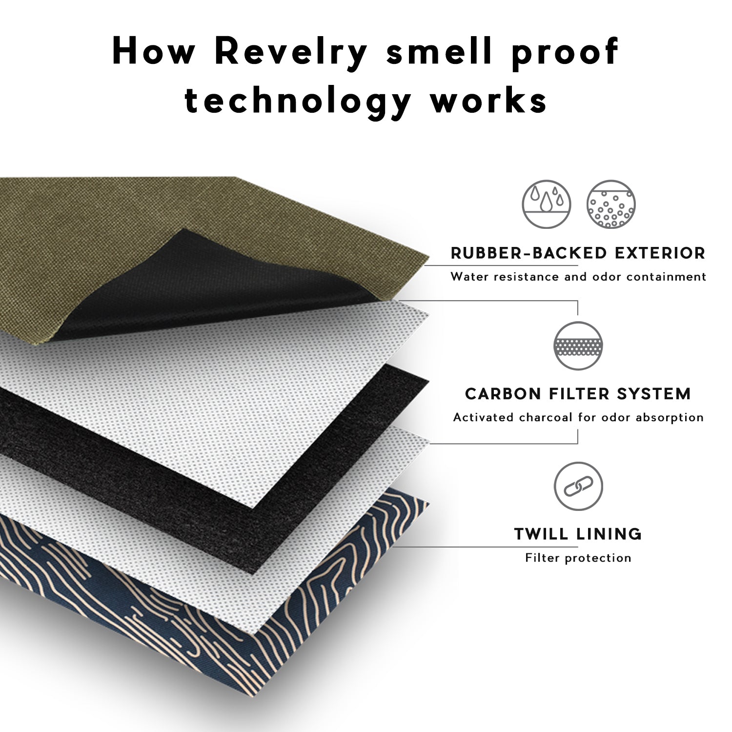 Revelry Pipe Kit - Smell Proof Kit by Smoke Drop - view 30 | Buddy Brandz